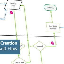 How to Create a Team by using Microsoft Flow