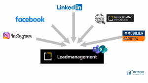 Leadmanagement - Sales Prozess Veroo Consulting und ActivBilanz auf Basis der Microsoft 365 Tools